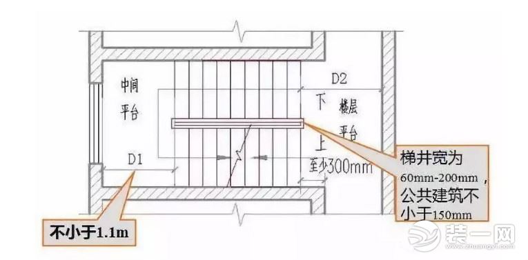 楼梯踏步规范