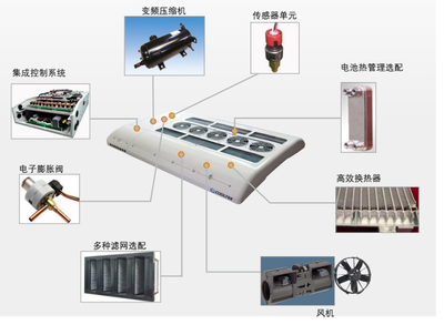 什么是三重滤网交易系统? 一体