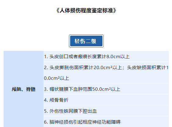轻伤二级的赔偿标准