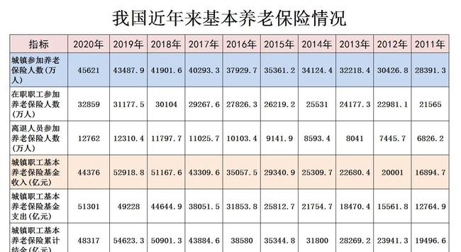 2017黑龙江养老金多少钱