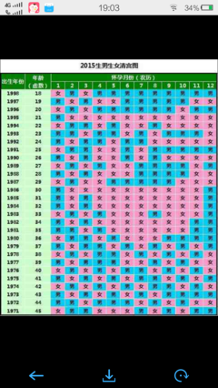 怀孕七七四十九算法