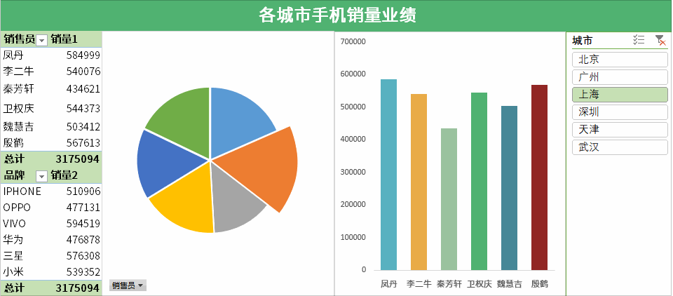 内容付费的数据统计