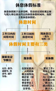 国家装修时间规定