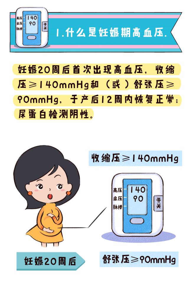 怀孕了血压高怎么办