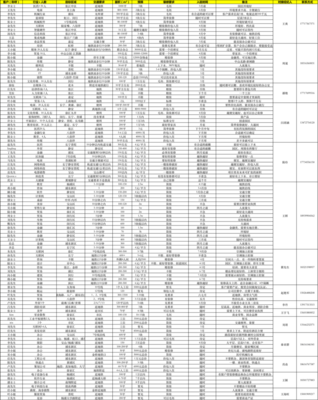 装修需求表