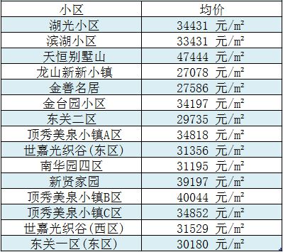 平谷区房价