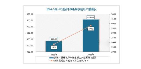 2016什么行业将被淘汰