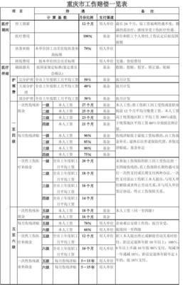 职工工伤赔偿