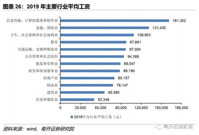 中国电子得待遇怎么样啊