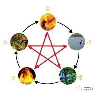 土命和什么相克