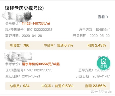 成都高新区购房资格