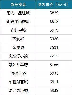 营山县房价