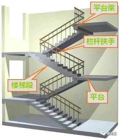 楼梯上下方向怎么看