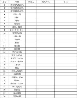 厨房分工明细