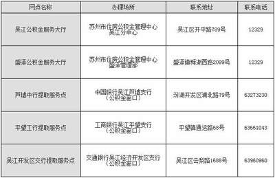 苏州市公积金中心电话