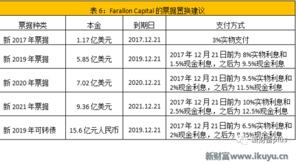 佳兆業(yè)境外債務(wù)重組取得重大突破