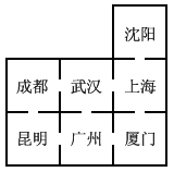 63个格子的魔术原理