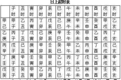 四柱八字预测学