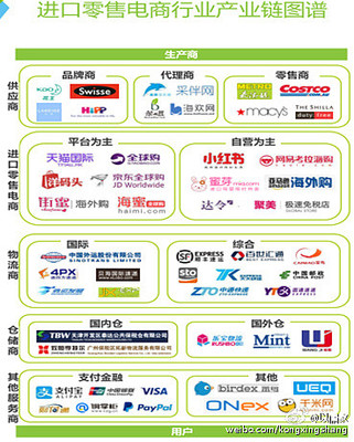 聚美海外自营什么意思