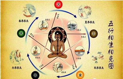 男人五行缺水怎么办