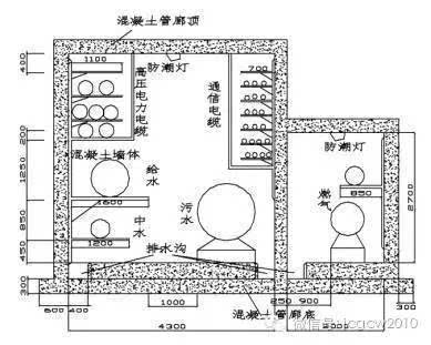 综合管廊设计