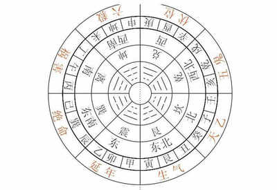 看五行