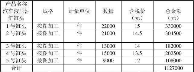 合同名称怎么写
