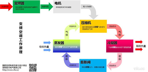 变频空调原理