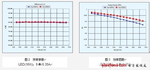 为什么要提高功率因素