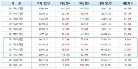 房贷什么时候下来