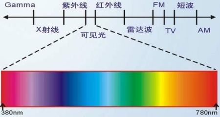 什么物质能发出短波光