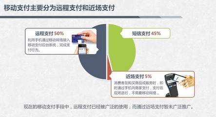 什么叫做信用卡推广业务