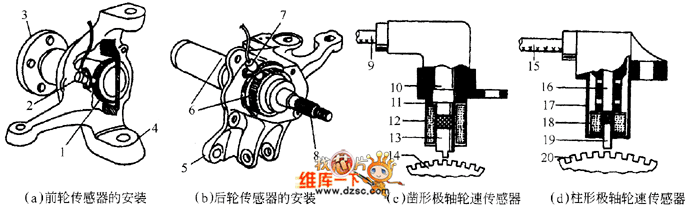 磁电式转速测量原理