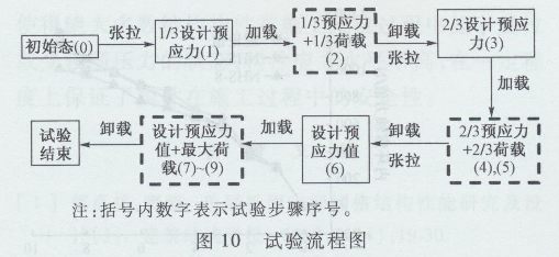 鋼結(jié)構(gòu)半跨荷載怎么算（鋼結(jié)構(gòu)中的荷載怎么算）