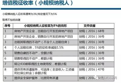 哪些行业可以简易征收