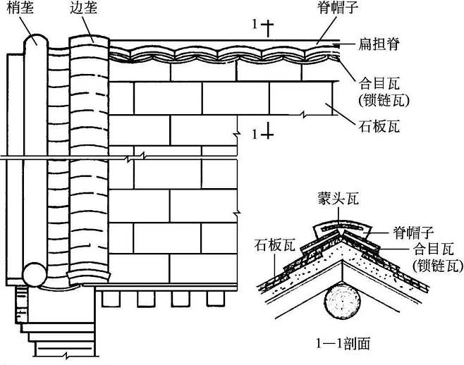 建筑名称