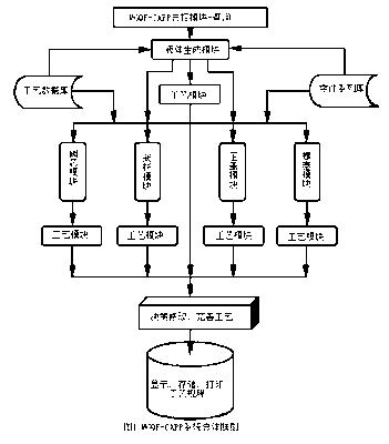 去柬埔寨玩需要签证吗