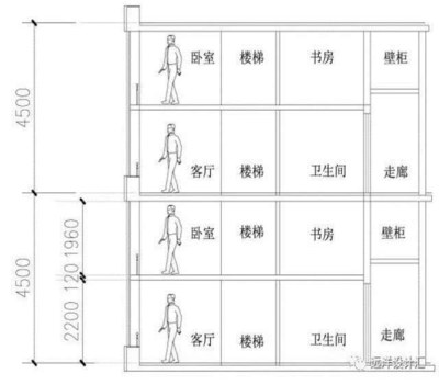 卫生间墙面面积怎么算