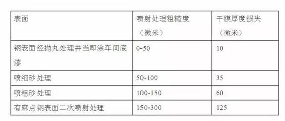 鋼結(jié)構(gòu)撓度計(jì)算例題（關(guān)于鋼結(jié)構(gòu)撓度計(jì)算的問(wèn)題）