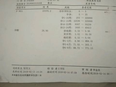怀孕2个月孕酮多少正常
