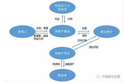 基金管理人是什么意思