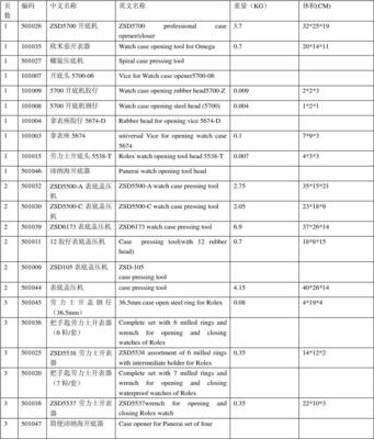 产品名称英文