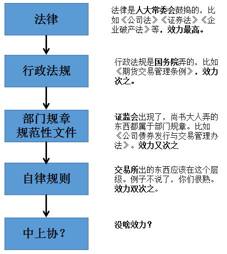 法律冲突适用的规则