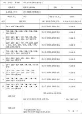 接地试验包括哪些项目