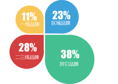 中国地板行业分析报告