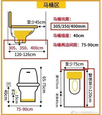 马桶的最小坑距是什么意思