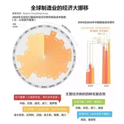 中国经济大数据分析