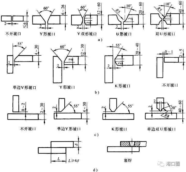 船舶焊接标准要求