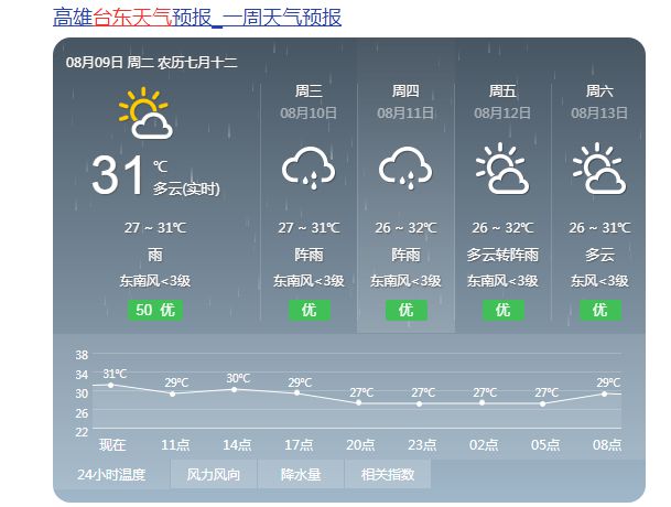 合力天气是什么天气呢