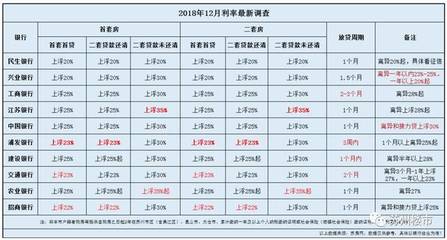 苏州二套房贷款利率